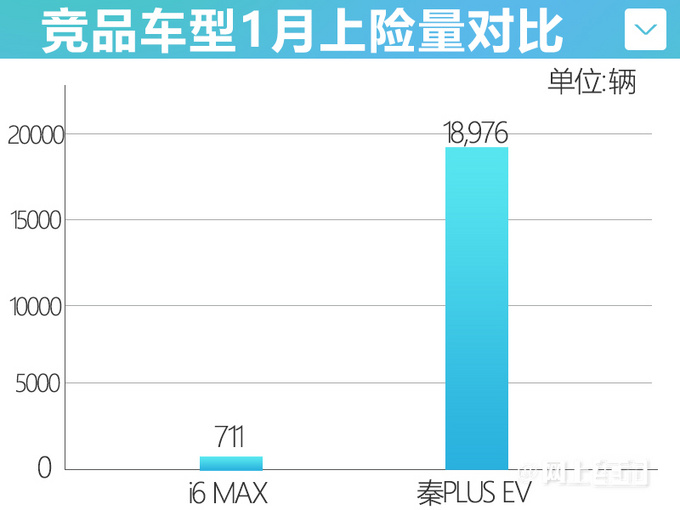 卖不好还涨价荣威6款车型均涨2000元 最贵超17万-图4