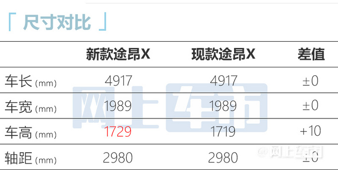 大众新款途昂X亮相颜值更高 限定版预售35.31万-图1