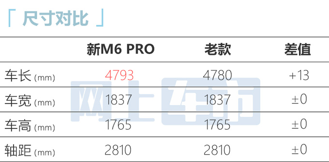 传祺2023款M6 PRO售11.98万起搭新1.5T发动机-图4