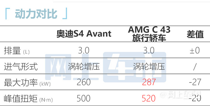 加4.1万买旅行版奥迪S4 Avant开启预售 提车加价-图1
