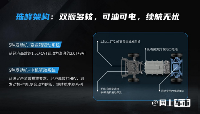上汽150亿研发黑科技荣威新RX5首搭 8月初上市-图2