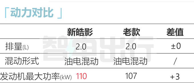 官降xx万本田新皓影售xx-xx万 1公里油费仅1毛-图7
