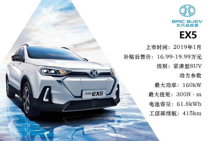 续航超Model X的纯电动SUV 不到20万就能拿下-图6