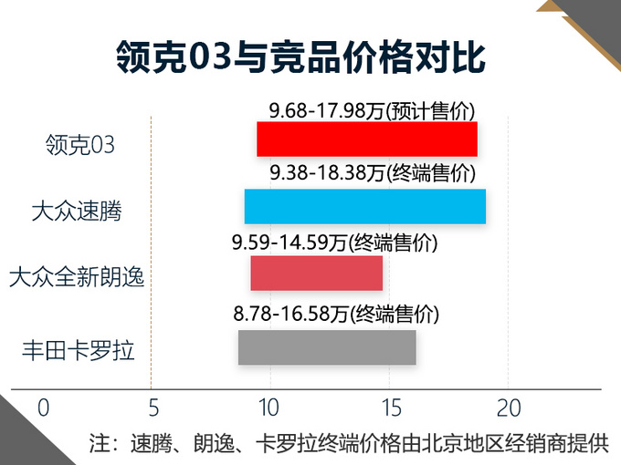 品牌首款轿车03将于10月19日在日本富士山脚下上市