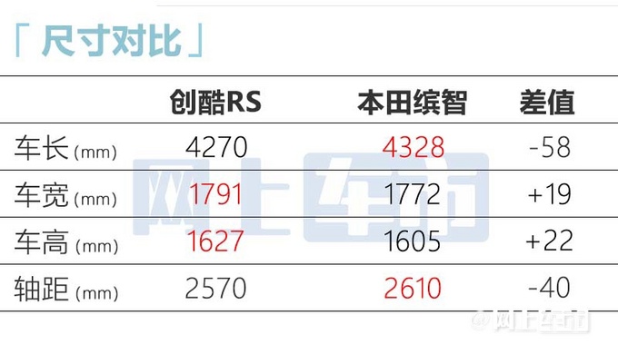 雪佛兰新创酷5月上市1.5T四缸+RS套件 预计卖14万-图9