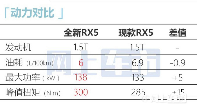上汽150亿的黑科技荣威新RX5首搭 售12.49万起-图10