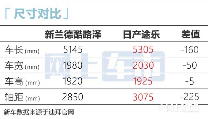 丰田全新陆巡国产版下月发布预计80万起售-图5
