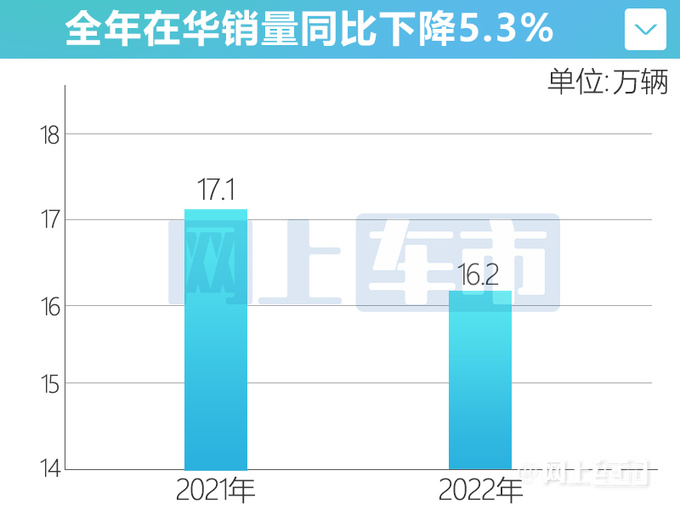 沃尔沃12月销量劲增15.6 自掏腰包-延长购置税补贴-图5
