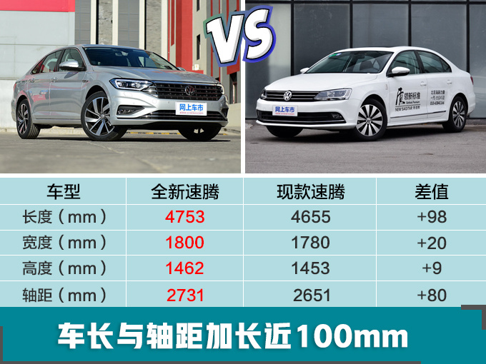 大众全新长轴距速腾3月18日开卖 起售上涨2万元-图2