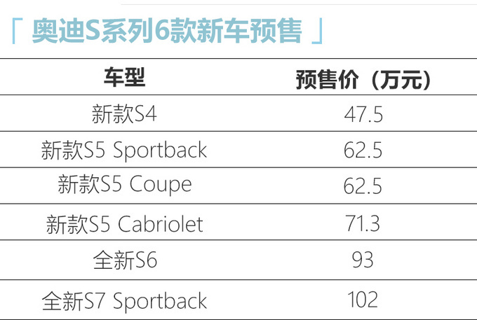 奥迪S家族6款新车10月20日上市 外观凶悍-动力更强-图1