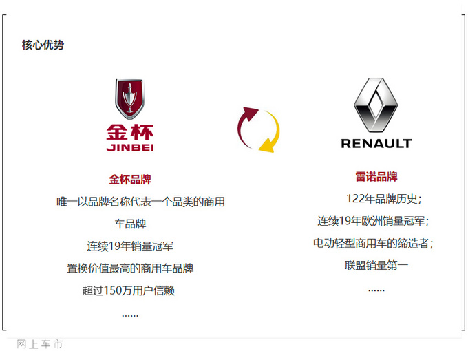 华晨雷诺振兴金杯进行时 全新车型年底即将面世-图5