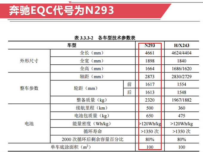 奔驰纯电动GLC参数曝光 续航超特斯拉 明年开卖-图3