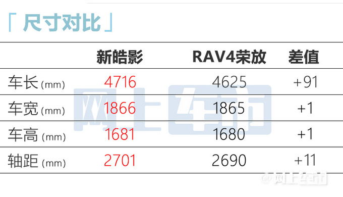 本田新皓影实车街拍内饰大改更高级 预计卖17万起-图10