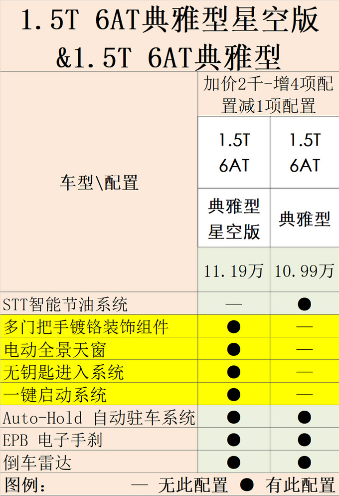 长安睿骋 参数图片