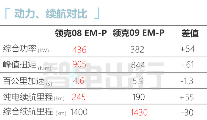 领克08预售21.8-28.8万搭三电机 预计9月8日上市-图1