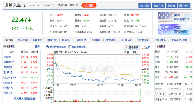 理想汽车二进宫预摘牌名单  或面临美股退市-图3