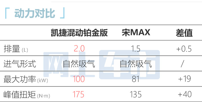 加4.4万买混动版五菱全新凯捷预售13.98-14.98万-图11