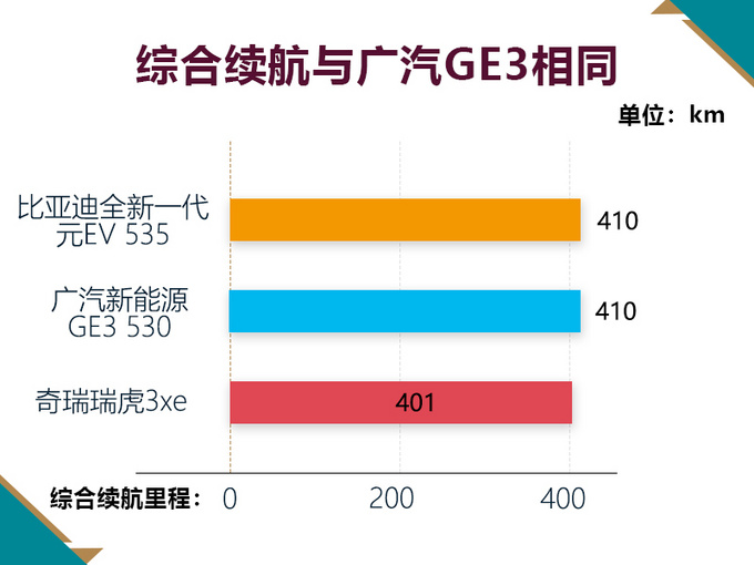 倒计时两天比亚迪元纯电高续航版预售11万起-图1