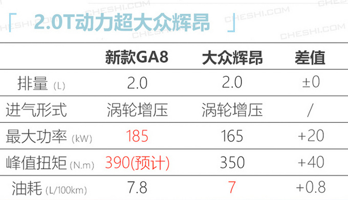 2020年中国品牌 这10款重磅新车最值得关注-图33