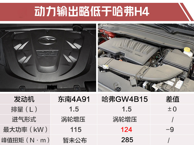 东南DX5全新SUV实拍8月上市pK长城哈弗H4-图1