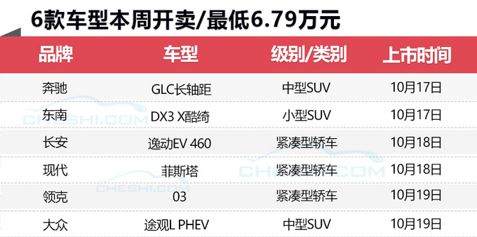 6款新车本周正式开卖 SUV多达3款-最低不到7万元-图1