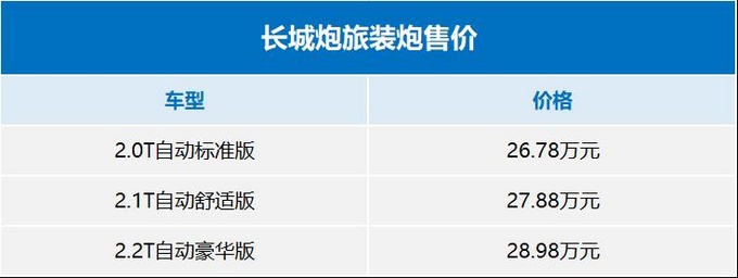 10月上市皮卡新车盘点-图5