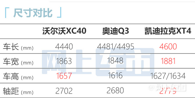 沃尔沃新XC40-尺寸加长取消三缸机 或25万起售-图6