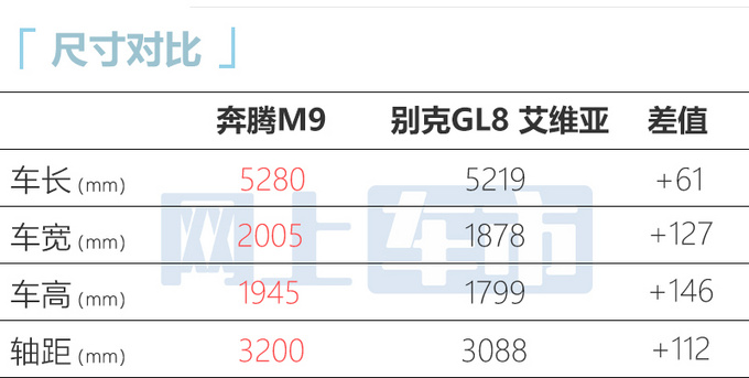 奔腾新旗舰MPV街拍比红旗HQ9还大 预计11月上市-图8