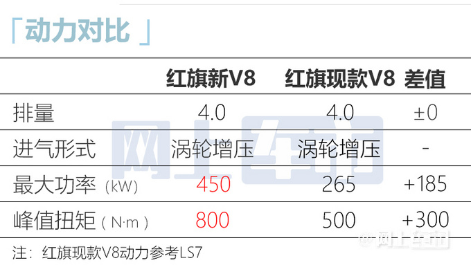 红旗新4.0T V8发动机年底量产动力超路虎4.4T-图6