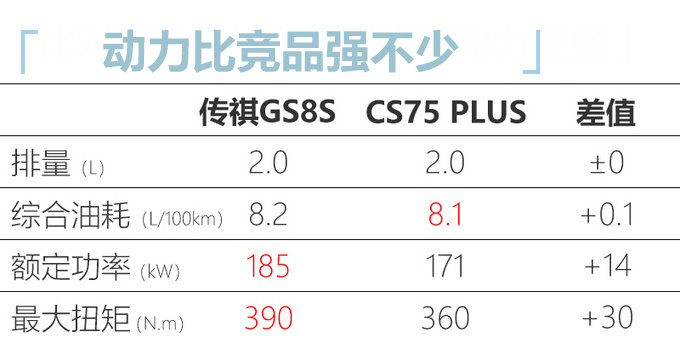 本周5款新车上市抢先看 全是SUV最低不到8万块-图11