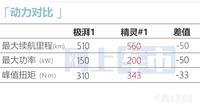 本田新SUV正式开卖比缤智还大 售价XX.X-XX.X万-图14