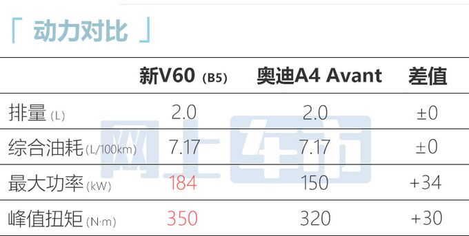 官方涨价沃尔沃新V60上市 售30.43-39.58万-图5