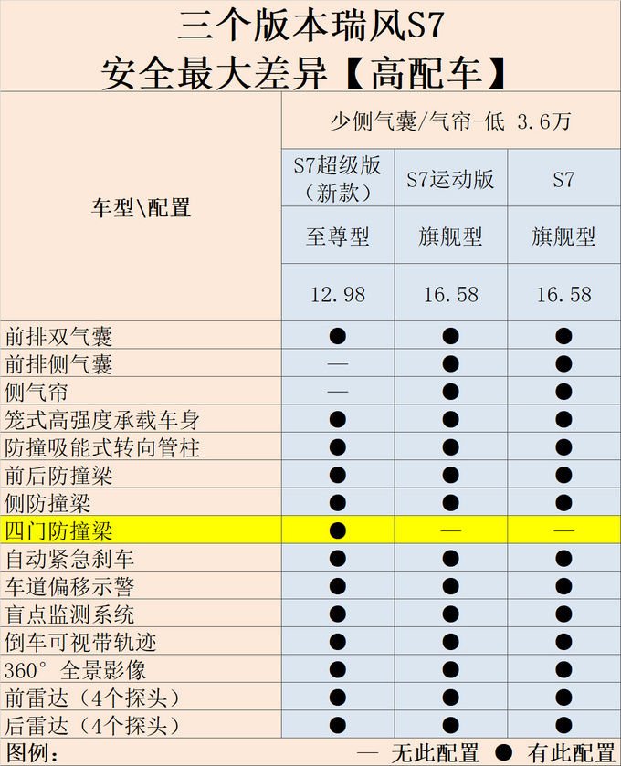 瑞风S7降价-推出超级版 增安全/互联配置 太划算-图8