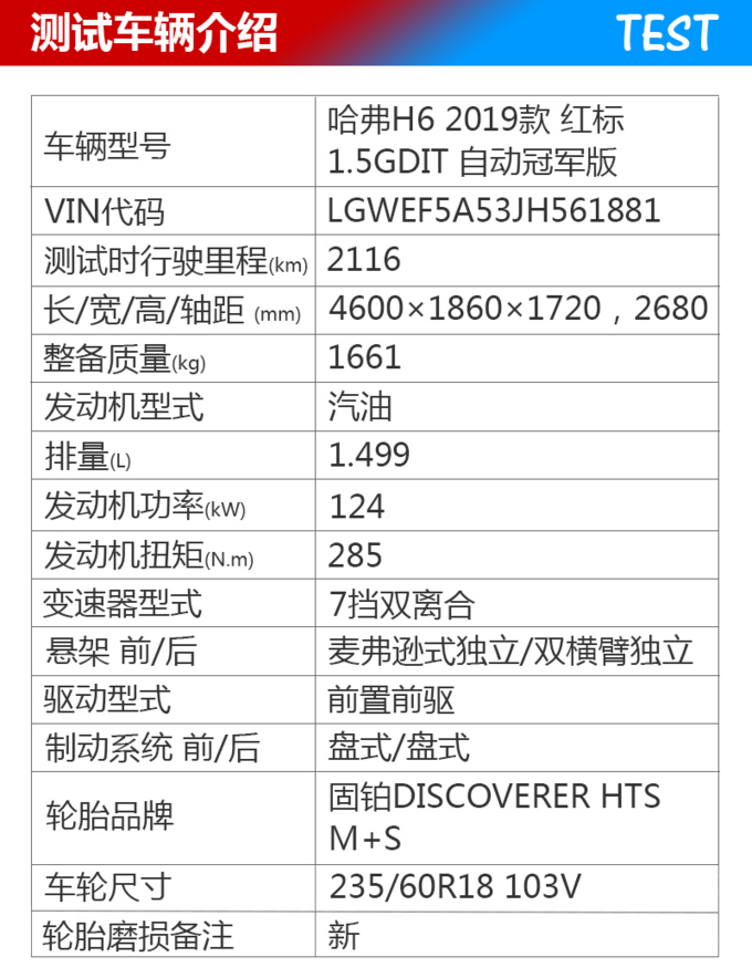 清华测试全新哈弗h6冠军版舒适篇-图1