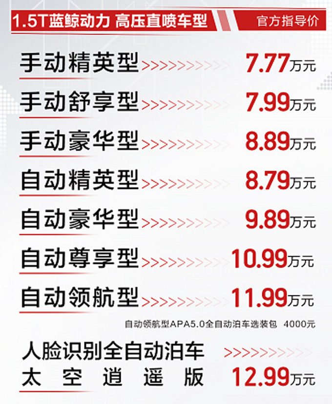 新款长安欧尚X7正式上市 7.77万起售 安全配置全面升级-图2