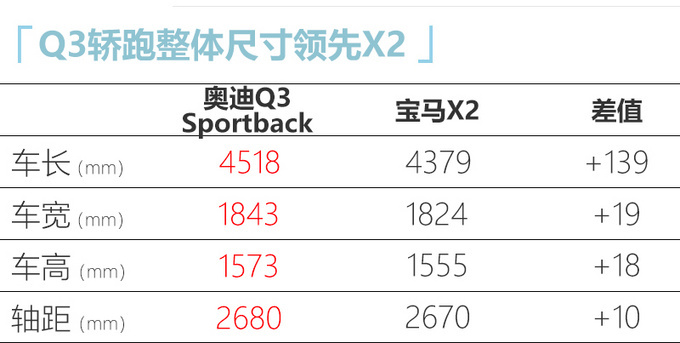 别克新GL8/领克05领衔 5月还有8款重磅车将上市-图19