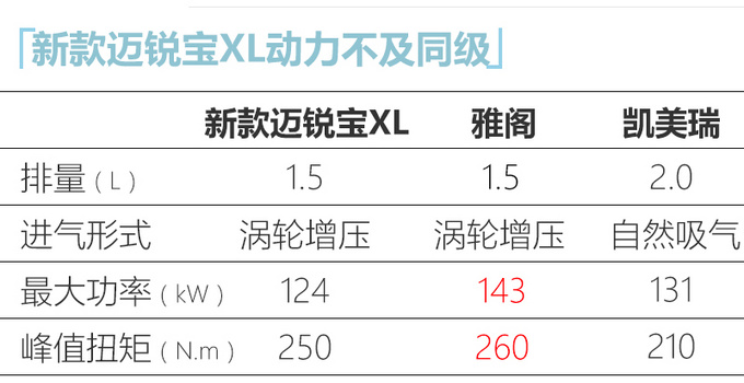 雪佛兰2021款迈锐宝XL上市 增1.5T动力 售16.49万起-图3
