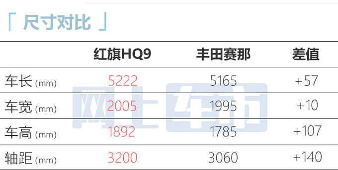 红旗HQ9明天上市4S店曝光核心配置 预计38万起售-图2
