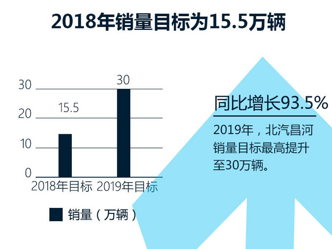 敢于挑战“百万千亿”的新昌河 究竟是如何诞生的？-图5
