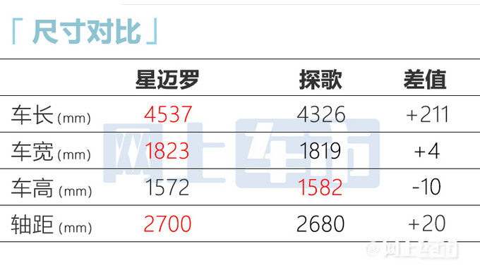 比预售XX雪佛兰新SUV星迈罗上市 售XX-XX万-图15