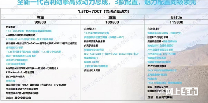 吉利繽越cool六天後上市9.98萬起售 換四缸1.5t-圖4