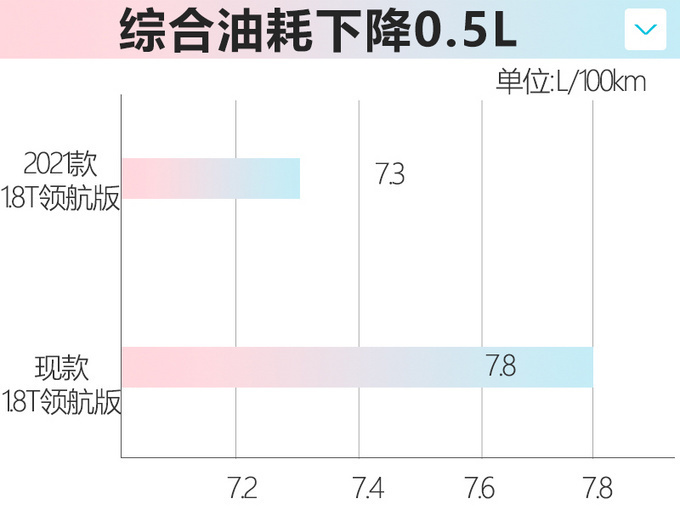 吉利2021款博瑞配置表曝光 售价不变性价比更高-图9