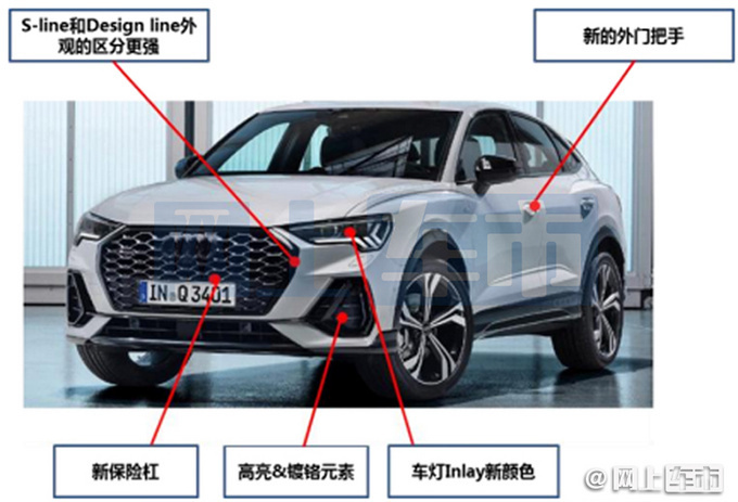 奥迪今年至少推7款新车-图2