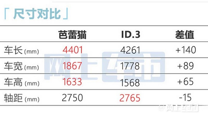 欧拉芭蕾猫7月12日上市比RAV4还大 预售19.3万起-图9