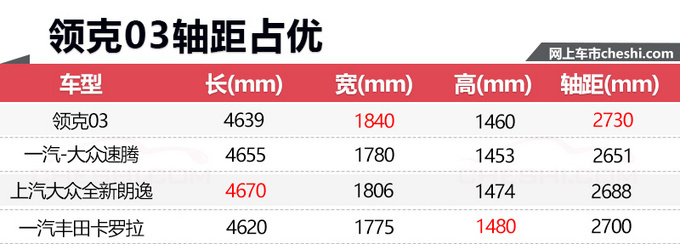 6款新车本周正式开卖 SUV多达3款-最低不到7万元-图6