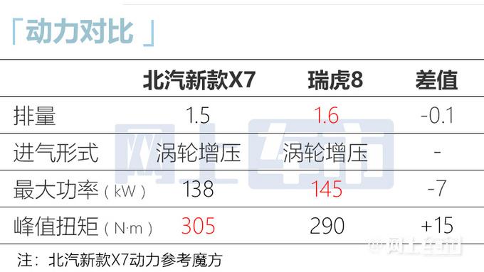 北汽大号魔方实拍动力换新 预计11.69万起售-图10
