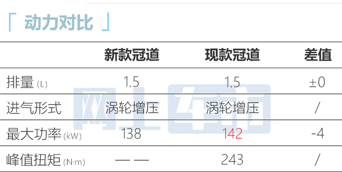 本田新冠道内饰工厂实拍换悬浮式大屏 动力缩水-图1