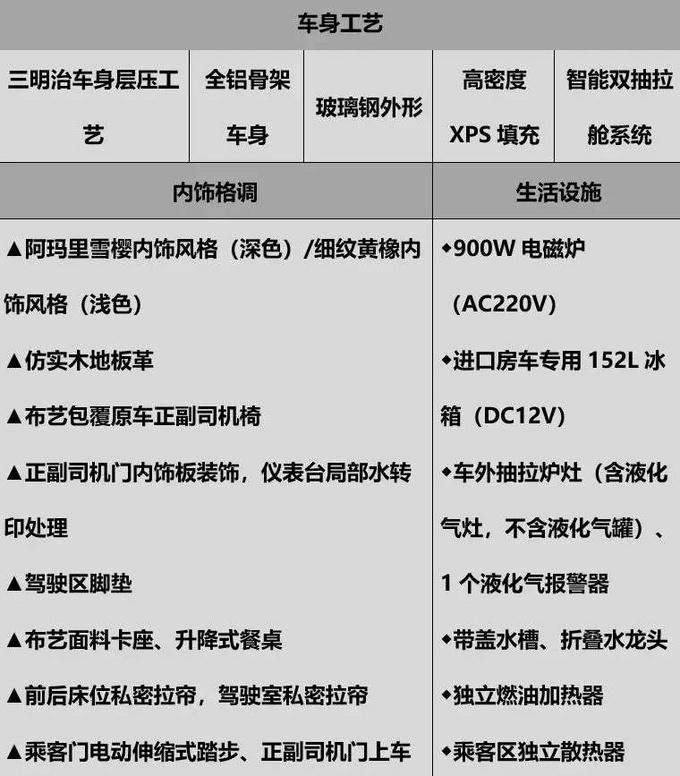 全方位讲解凯伦宾威房车 新一代功能齐全-图3
