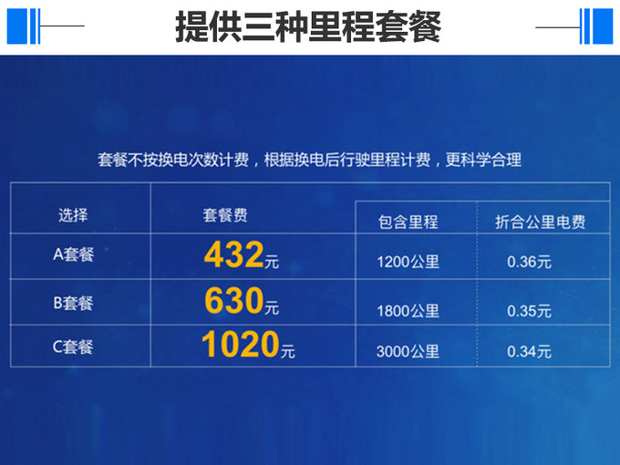 3分钟换电北汽新能源EU快换版 补贴后售7.98万-图1