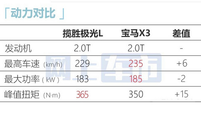 最高降3万路虎新揽胜极光L售38.98万起 造型更霸气-图13